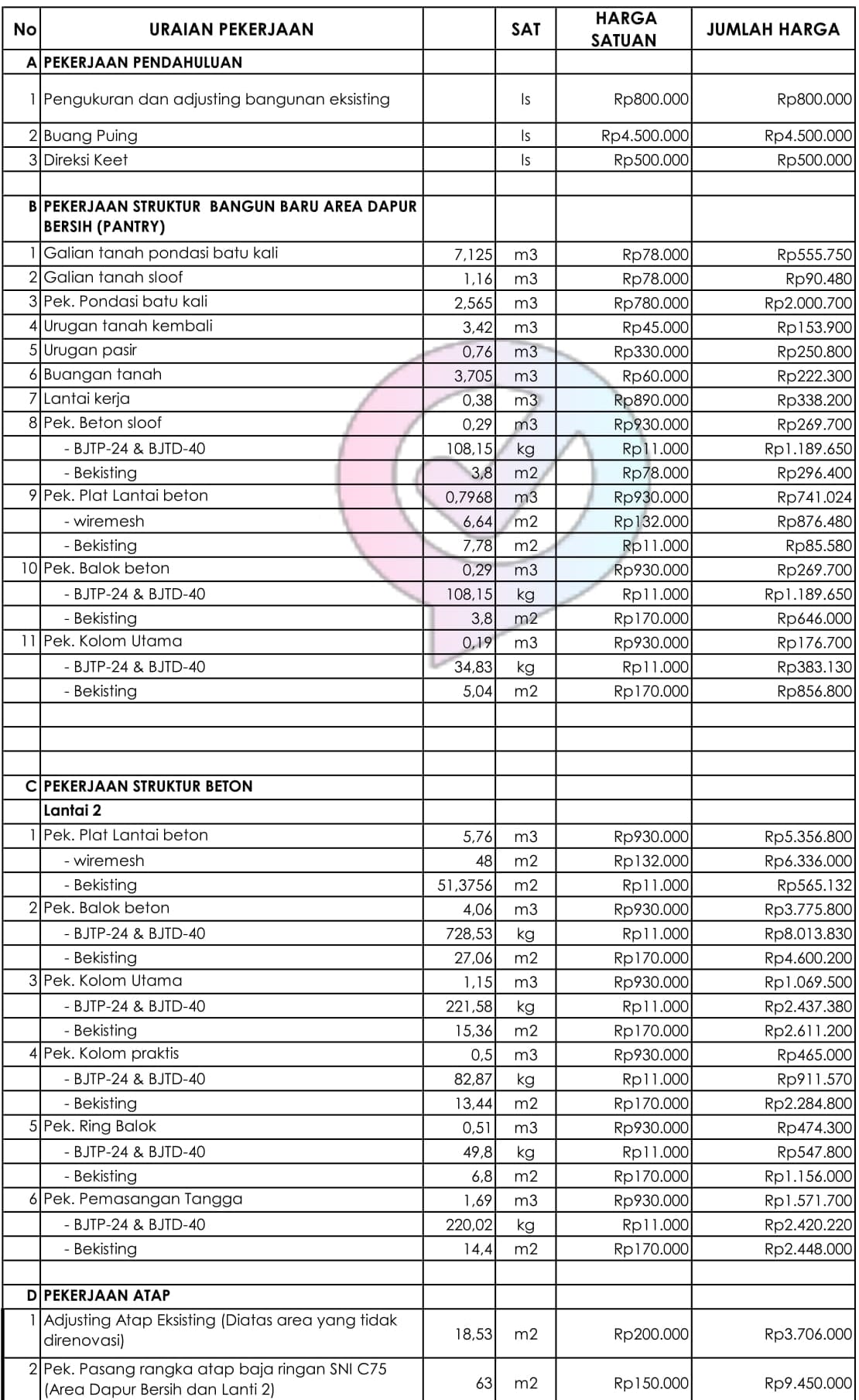 Menghitung Estimasi Biaya Renovasi Rumah