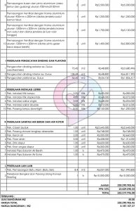 Ingin Menghitung Biaya Renovasi Rumah Begini Estimasinya