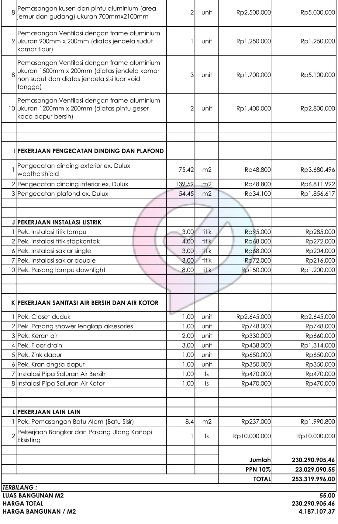 Menghitung Estimasi Biaya Renovasi Rumah