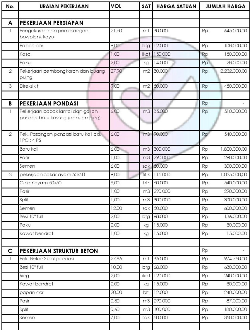 Harga Satuan Bahan Dan Upah 2020 - Sekilas Bahan