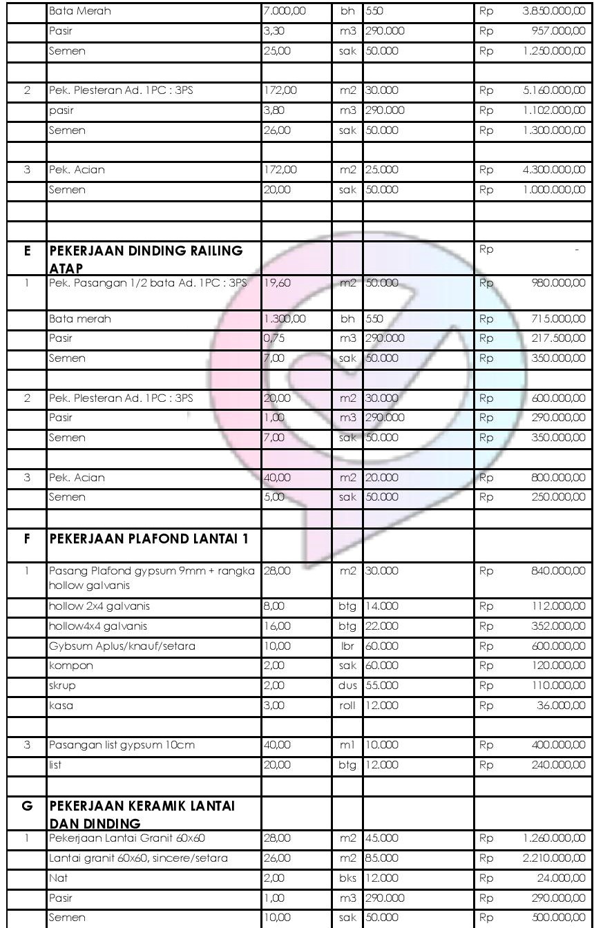 Menghitung Biaya  Bangun Rumah  2  Lantai  Sesuai Budget 