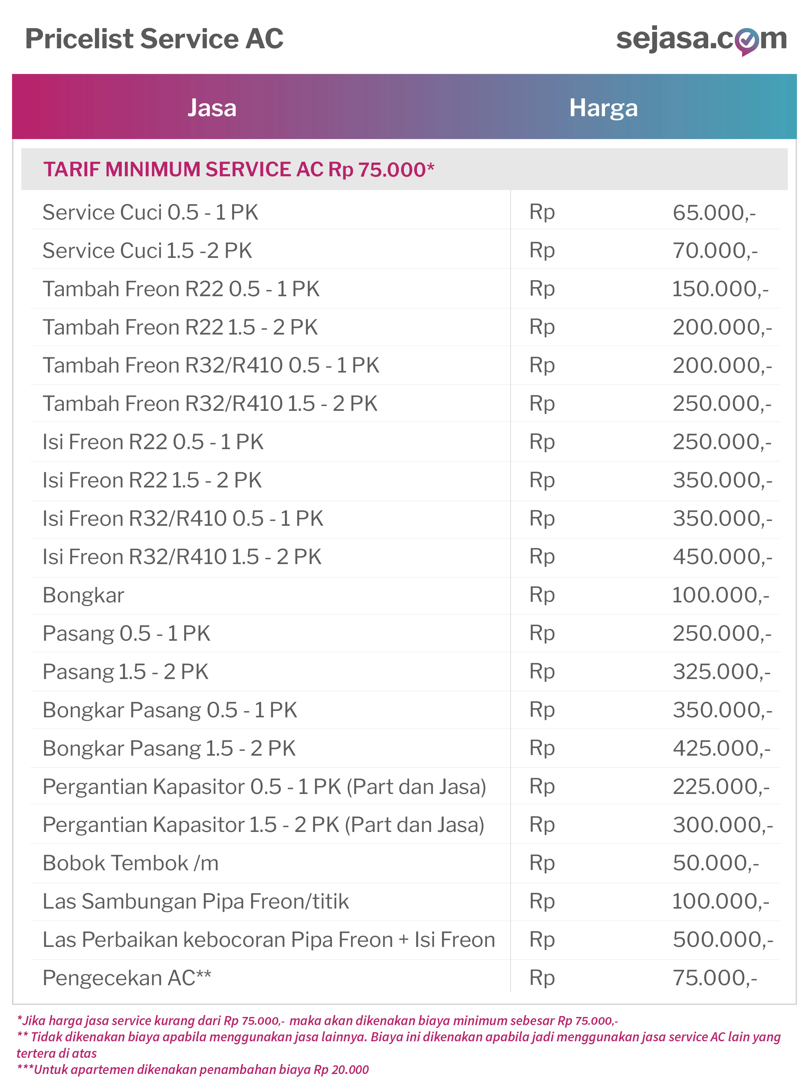  Harga  Standar Untuk Layanan Express