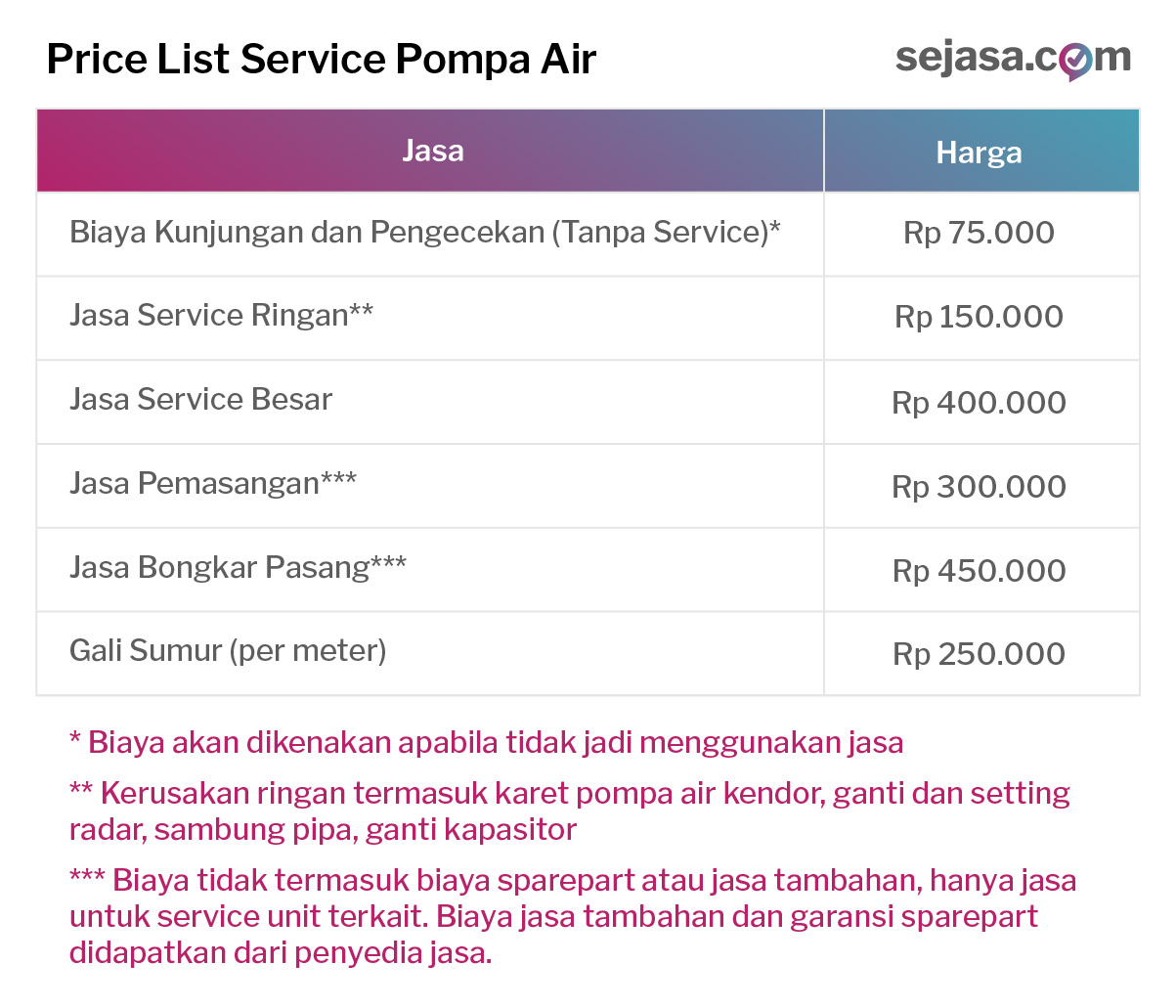 Harga Jasa Service (Express) Standar Sejasa - Sejasa HAPPY LIVING