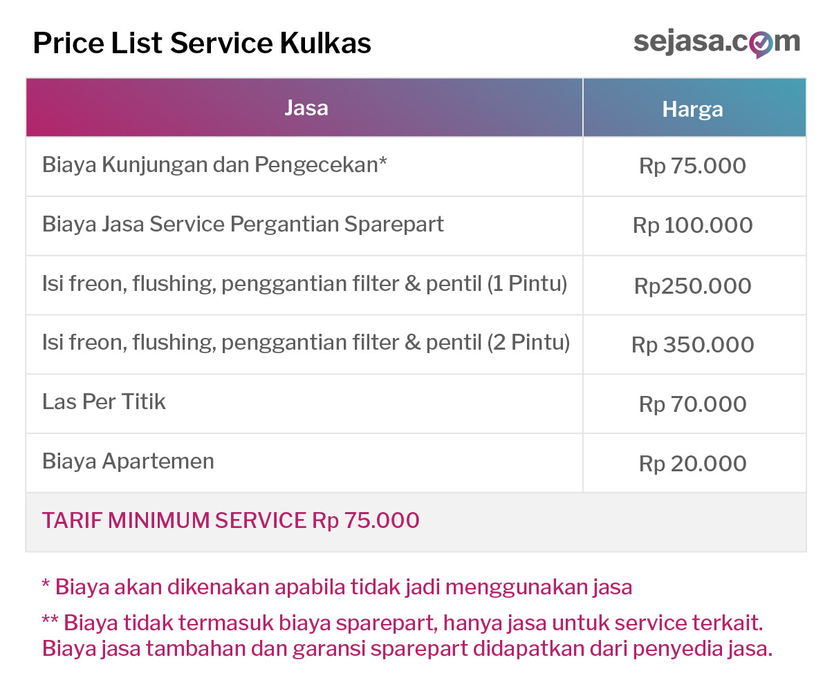Harga Jasa Service Express Standar Sejasa Happy Living
