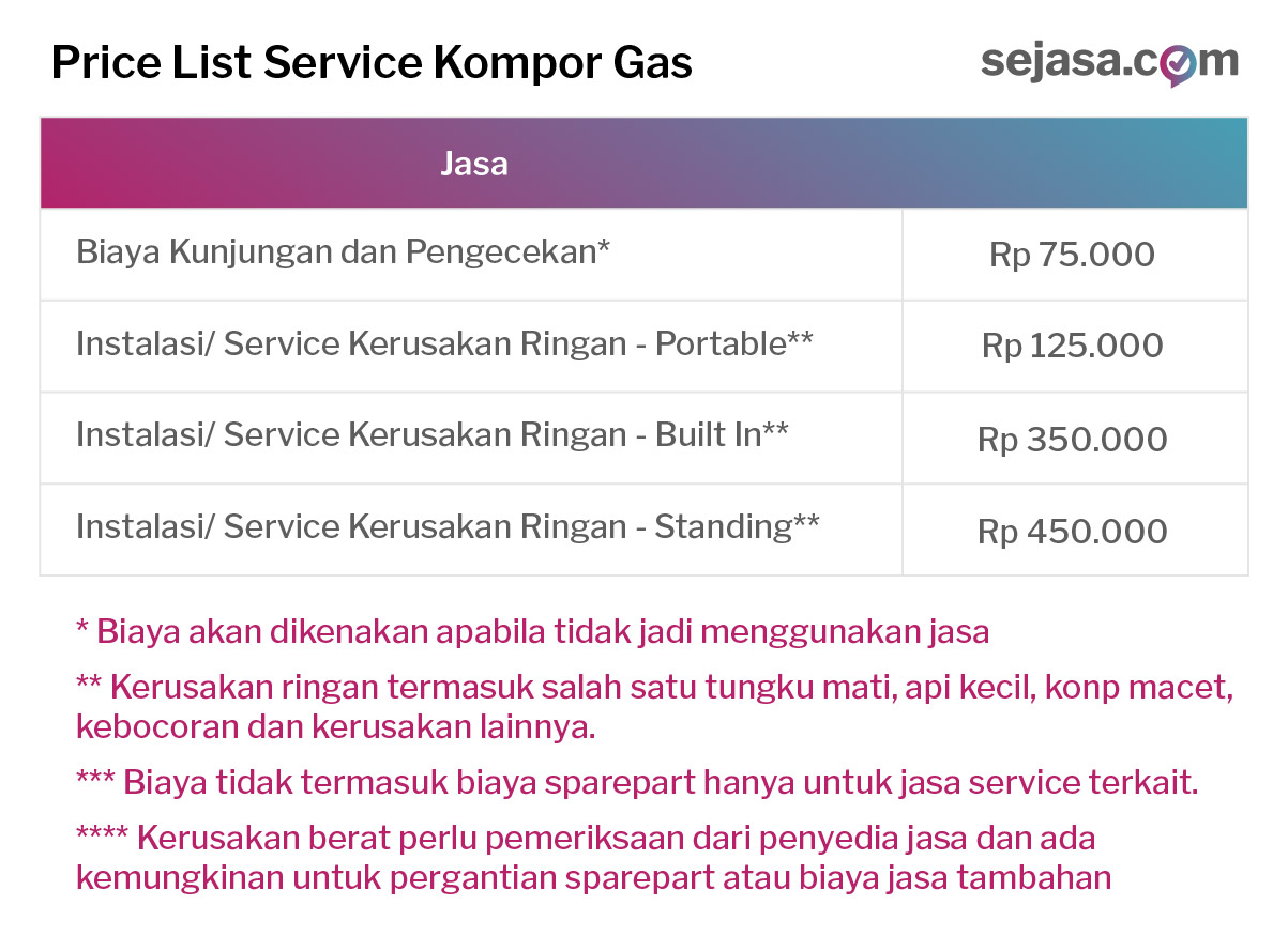 harga jasa service kompor gas