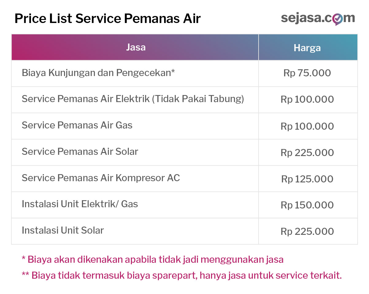 harga jasa service pemanas air