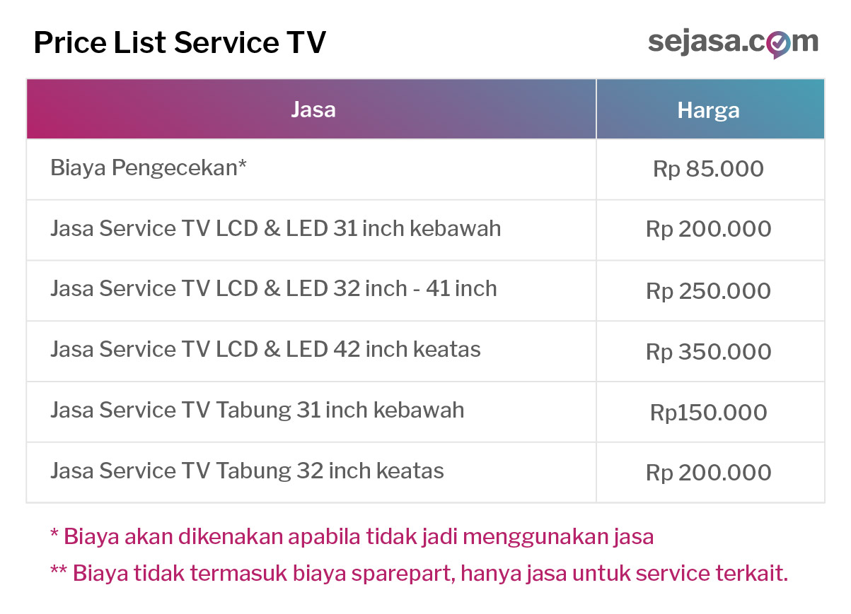 harga jasa service tv