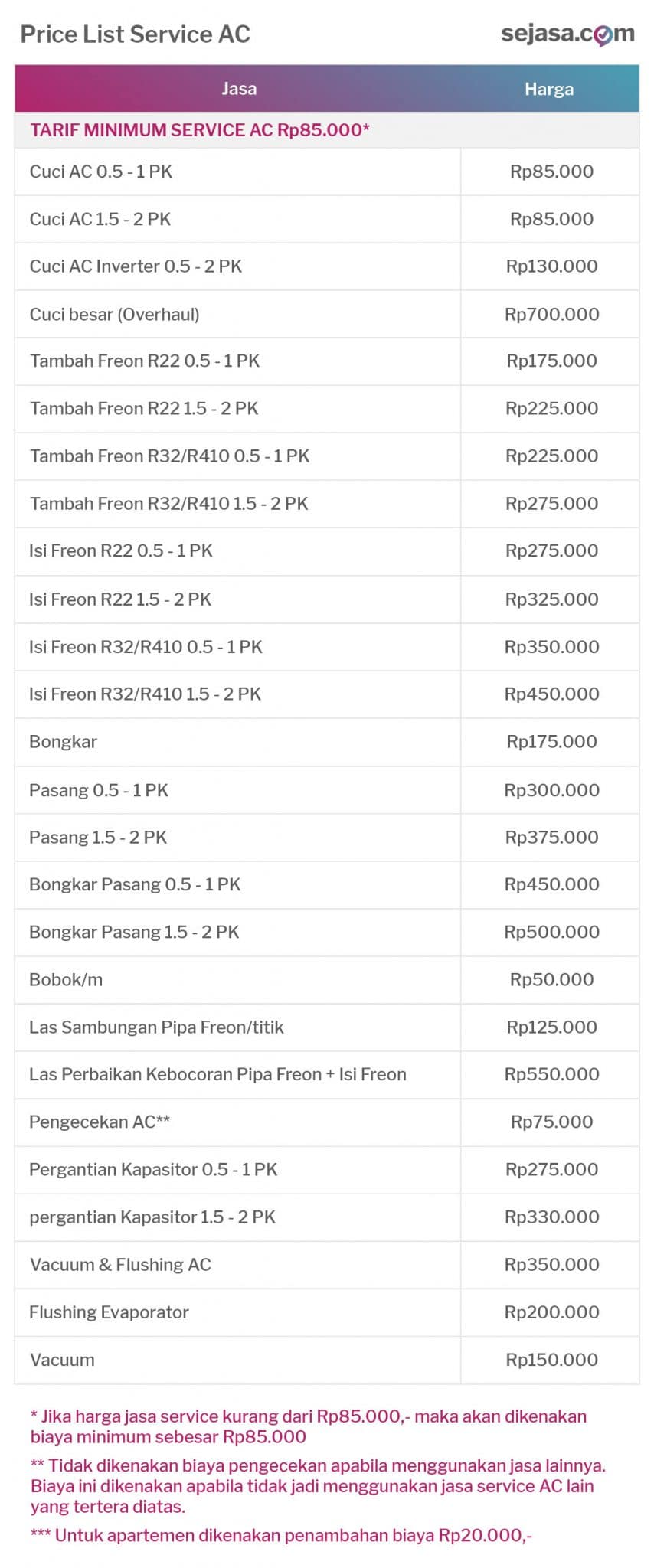 Estimasi Biaya Service AC Terbaru dan Terlengkap