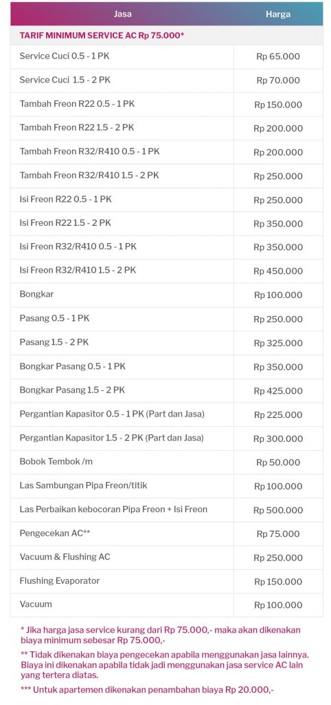 biaya pindah pasang ac