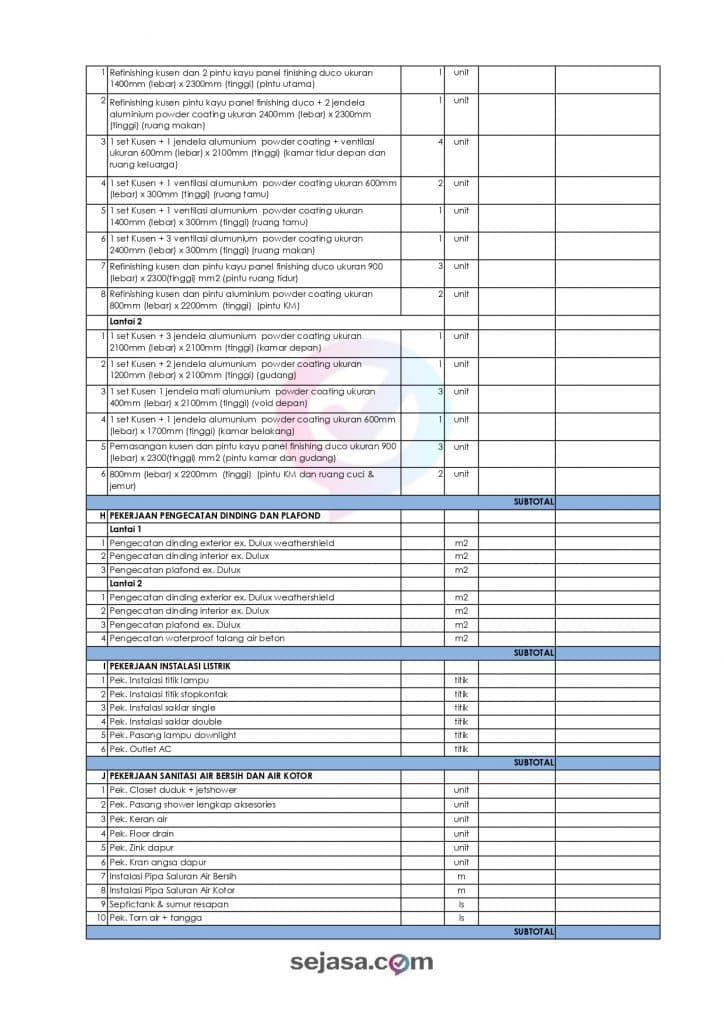 anggaran renovasi rumah