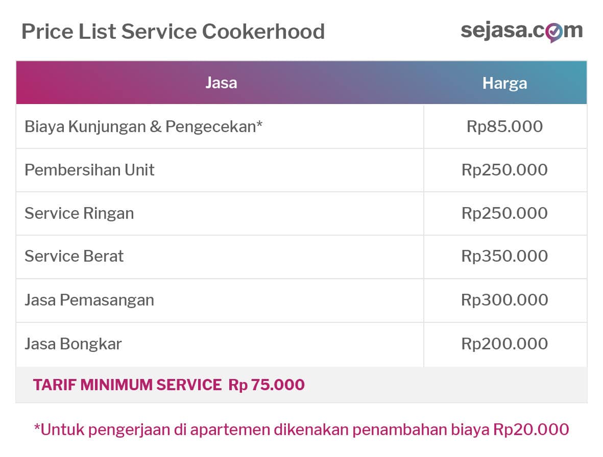 Service Cookerhood Service Cookerhood