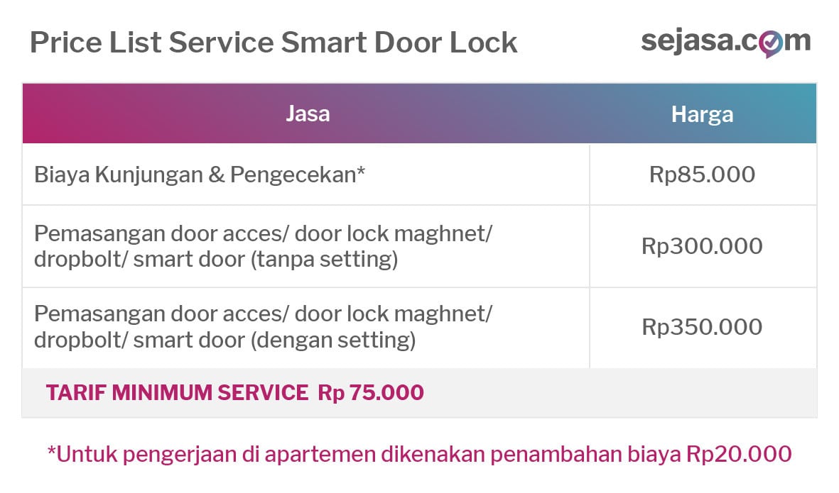Service Smart Door Lock