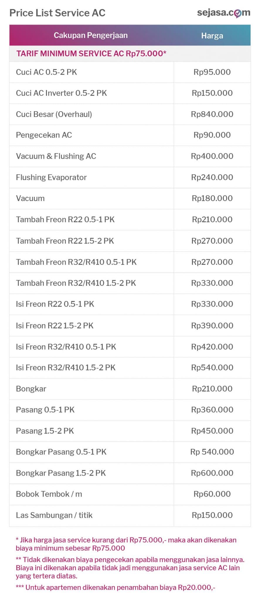 harga servis ac
