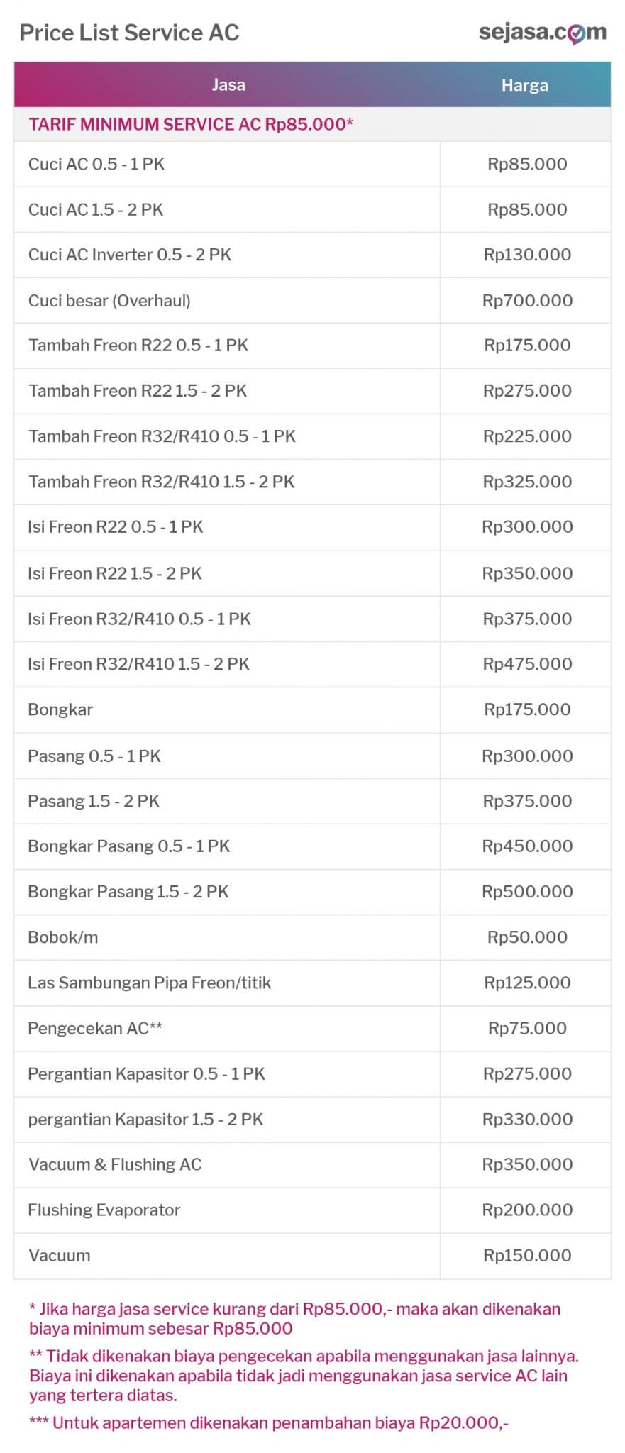 biaya service ac terbaru